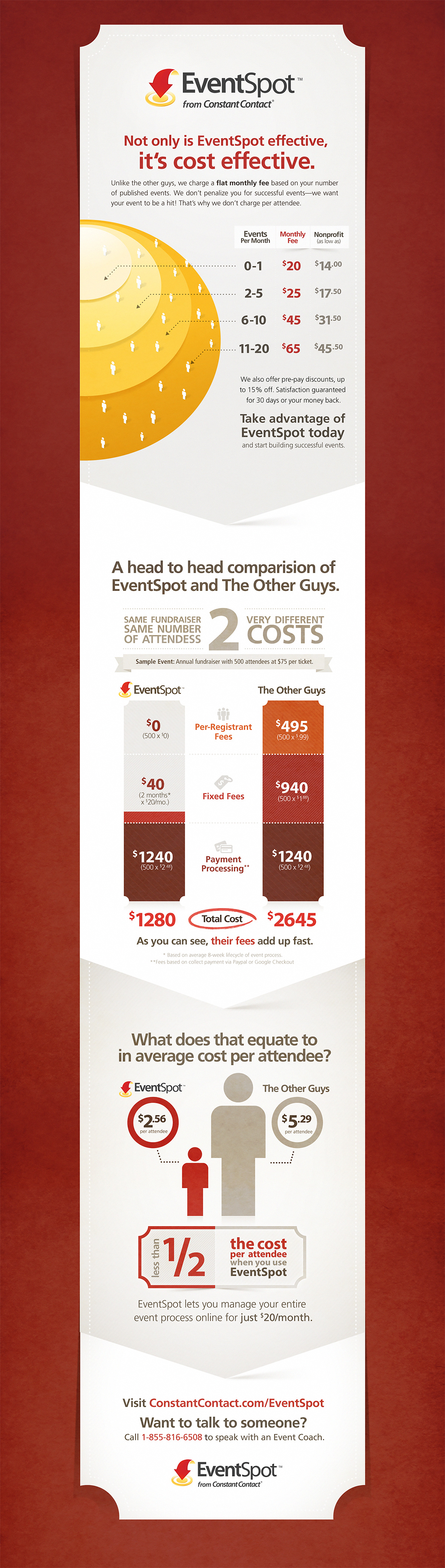 eventspot infographic